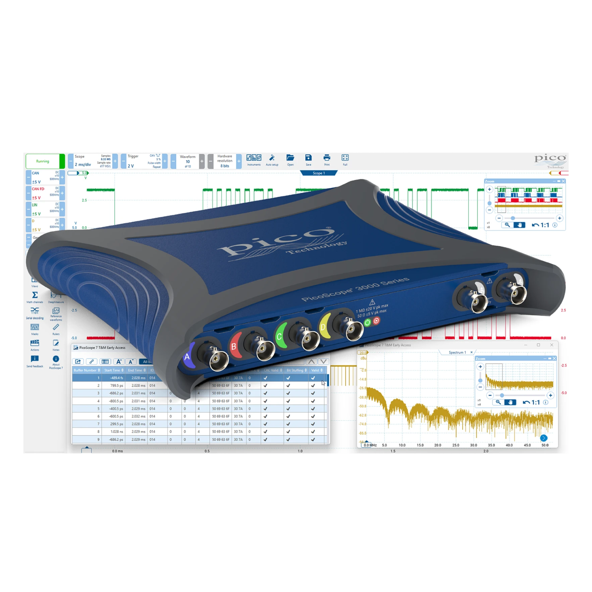 PicoScope 3418E